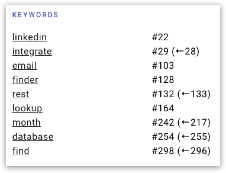 Keywords in extension profile