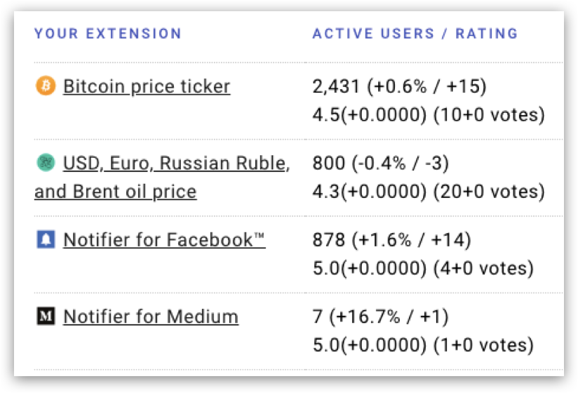 Installs and ratings dashboard