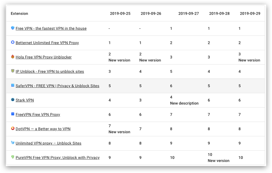 Recent competitor actions